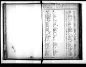 Tables décennales des naissances (1863-1872)