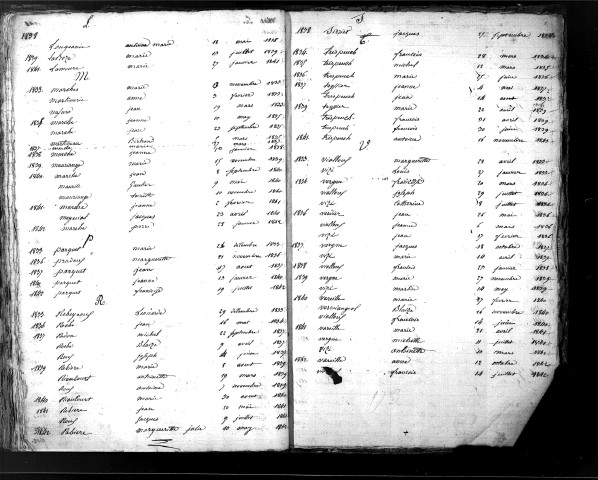 Tables décennales des naissances (1833-1842)