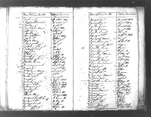 Tables décennales des naissances (1803-1812)