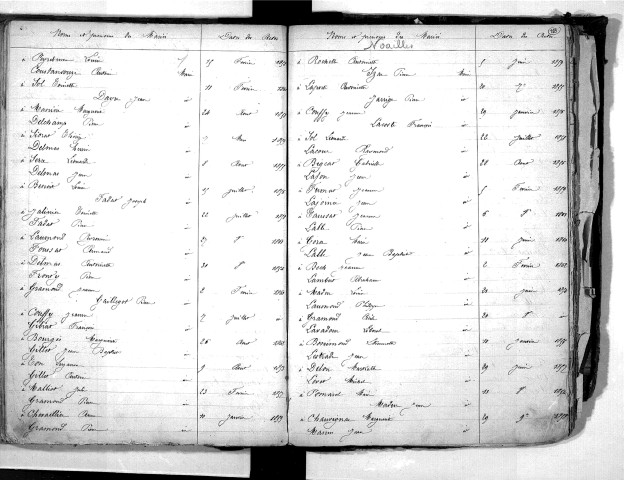 Tables décennales des mariages (1853-1862)