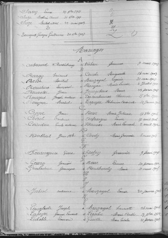 Tables décennales des naissances (1903-1912)