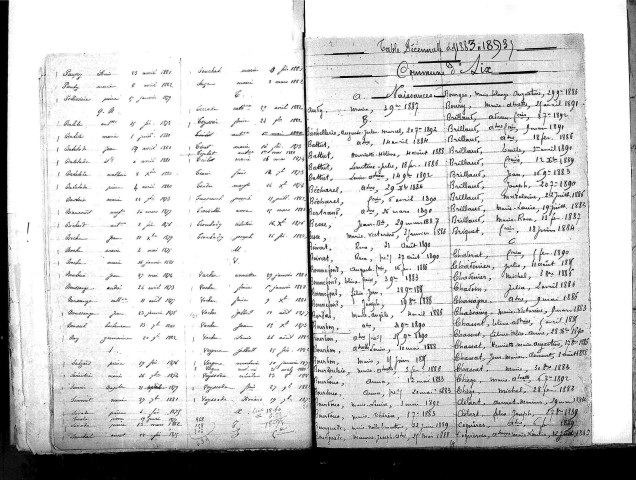 Tables décennales des naissances (1883-1892)