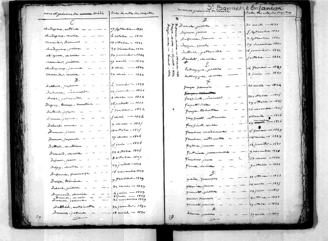 Tables décennales des décès (1823-1832)