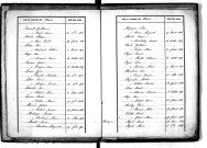 Tables décennales des naissances (1843-1852)