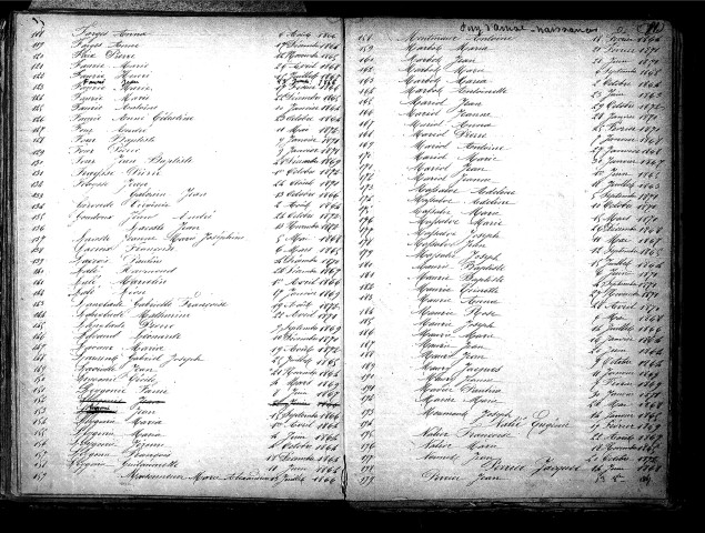 Tables décennales des naissances (1863-1872)