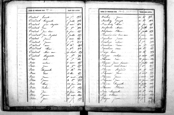 Tables décennales des naissances (1853-1862)