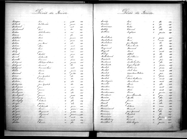 Tables décennales des décès (1883-1892)