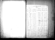 Tables décennales des naissances (1873-1882)