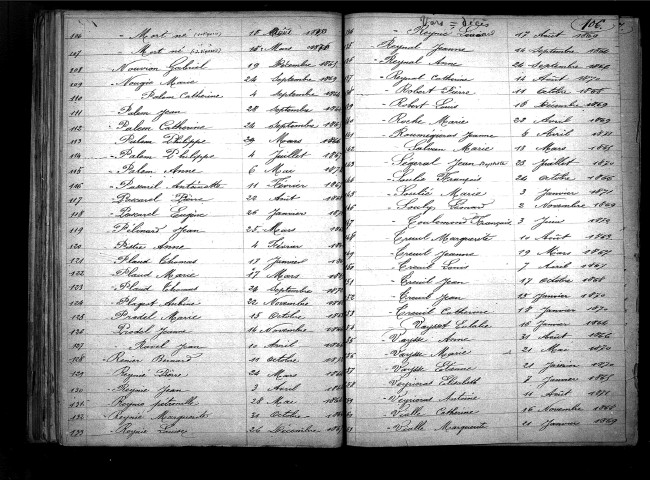 Tables décennales des décès (1863-1872)