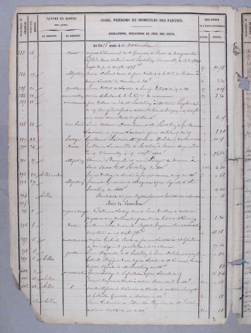 Répertoire chronologique : 4 octobre 1868-31 octobre 1908