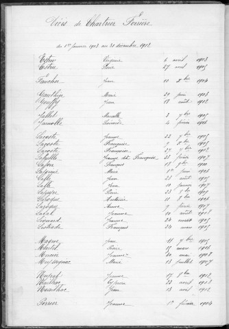 Tables décennales des décès (1903-1912)