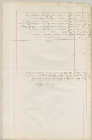 Répertoire alphabétique : A-V