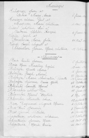 Tables décennales des naissances (1923-1932)