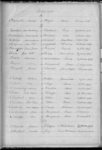 Tables décennales des naissances (1903-1912)