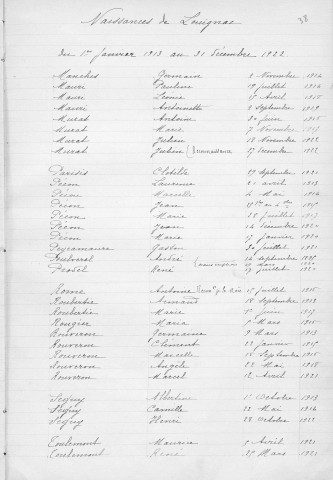 Tables décennales des naissances (1913-1922)