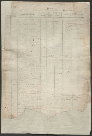 Relevé de l'état général des fonds. 1746-1789