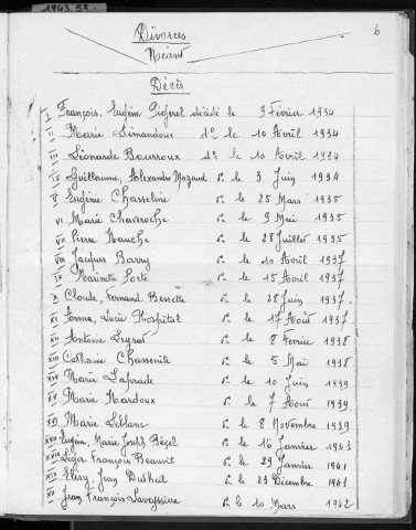 Tables décennales des mariages (1933-1942)