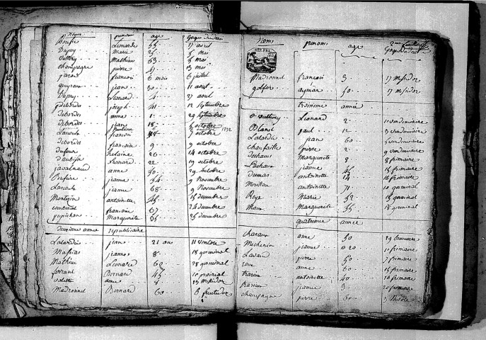 Tables décennales des décès (1792-1802)