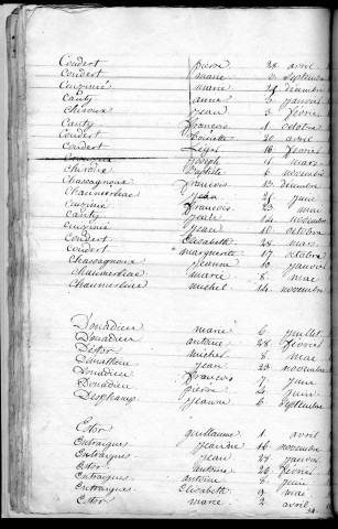 Tables décennales des naissances (1823-1832)