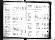Tables décennales des décès (1823-1832)