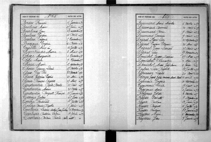 Tables décennales des naissances (1883-1892)