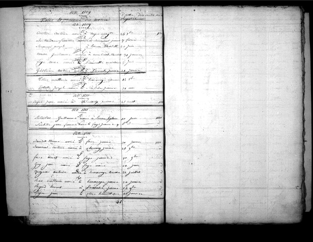 Tables décennales des mariages (1803-1812)