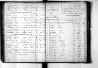 Tables décennales des décès (1853-1862)