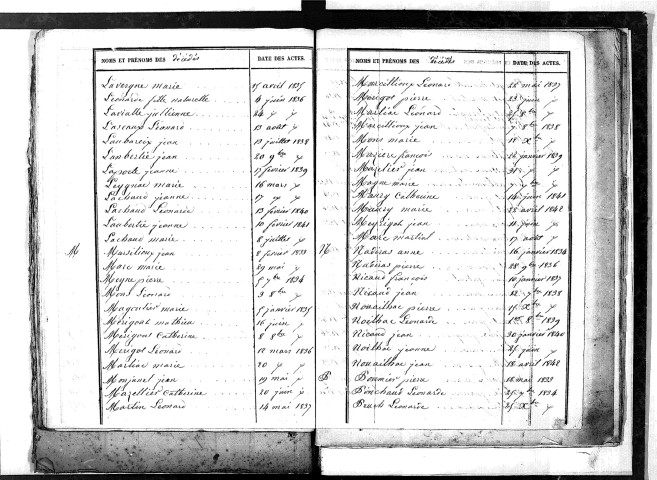 Tables décennales des décès (1833-1842)