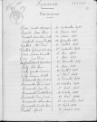 Tables décennales des naissances (1933-1942)