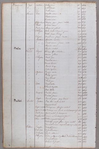 Répertoire alphabétique : D-I