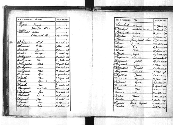Tables décennales des naissances (1883-1892)