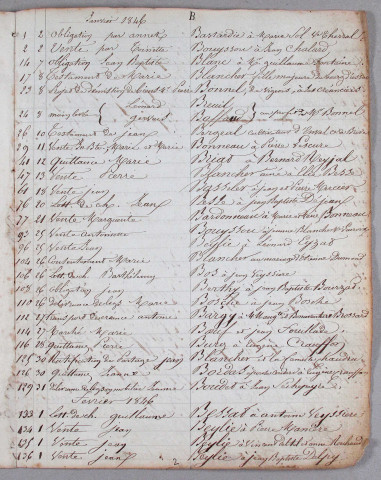 Répertoire chronologique et alphabétique : 1846-1859