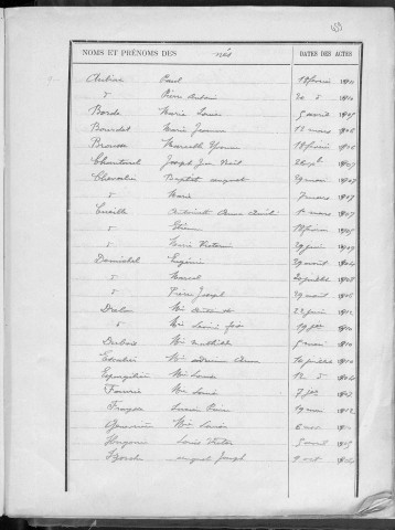 Tables décennales des naissances (1903-1912)