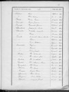 Tables décennales des naissances (1903-1912)