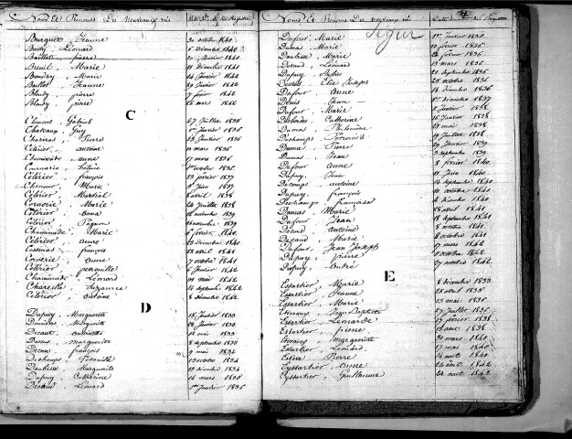 Tables décennales des naissances (1833-1842)