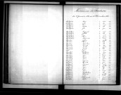 Tables décennales des naissances (1883-1892)