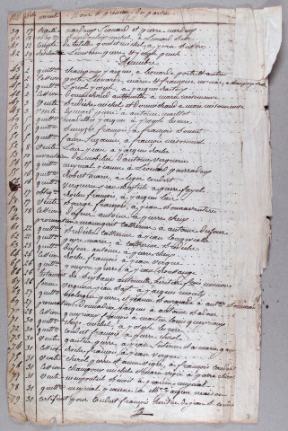 Répertoire chronologique : 19 octobre 1827-24 août 1850; table alphabétique des contrats de mariages : 1827-1851