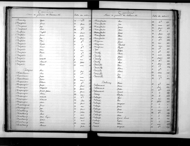 Tables décennales des naissances (1873-1882)