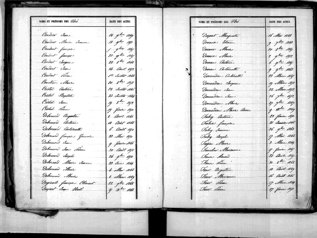 Tables décennales des naissances (1843-1852)