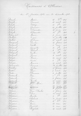 Tables décennales des naissances (1903-1912)