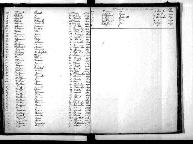 Tables décennales des décès (1863-1872)