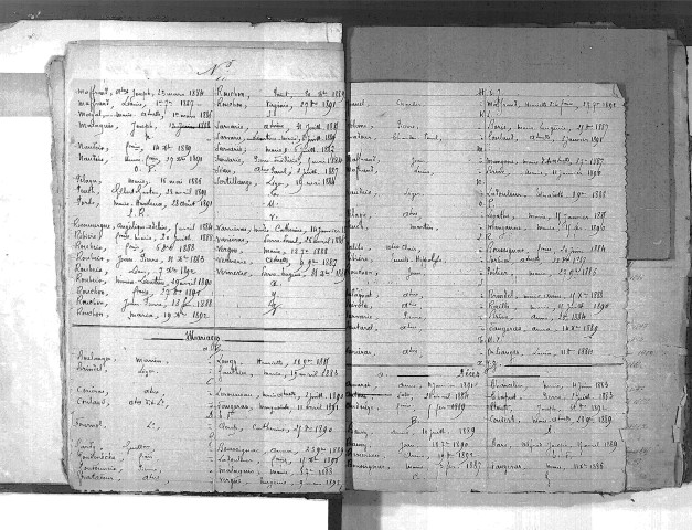 Tables décennales des naissances (1883-1892)