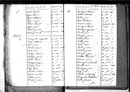 Tables décennales des décès (1823-1832)