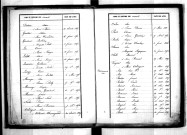 Tables décennales des naissances (1843-1852)