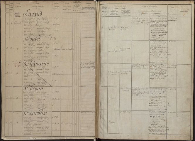 Classe 1875 : matricules 1 à 1146.