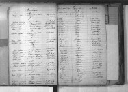 Tables décennales des mariages (1853-1862)