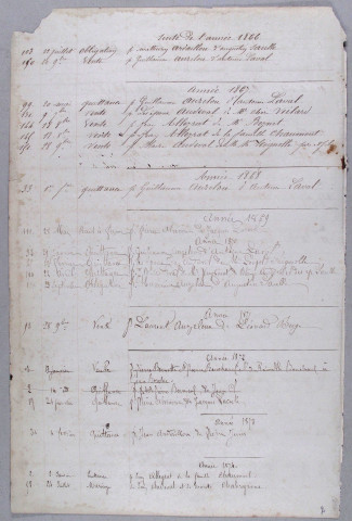 Répertoire alphabétique : A-V