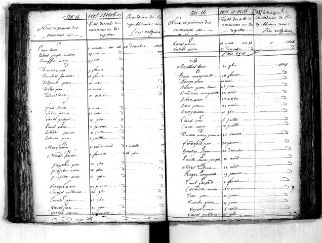 Tables décennales des naissances (1803-1812)