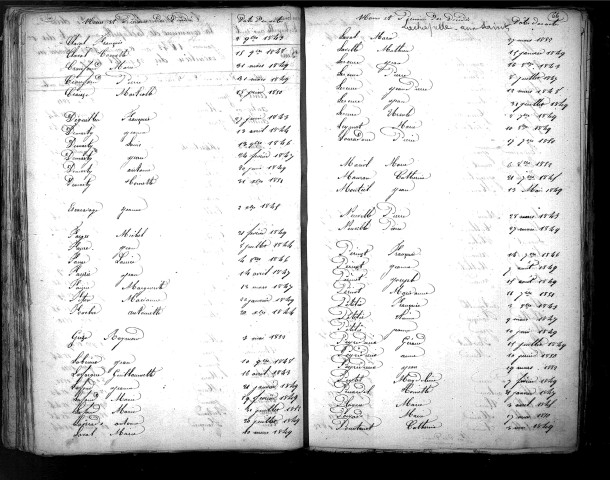 Tables décennales des décès (1843-1852)