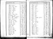 Tables décennales des décès (1843-1852)